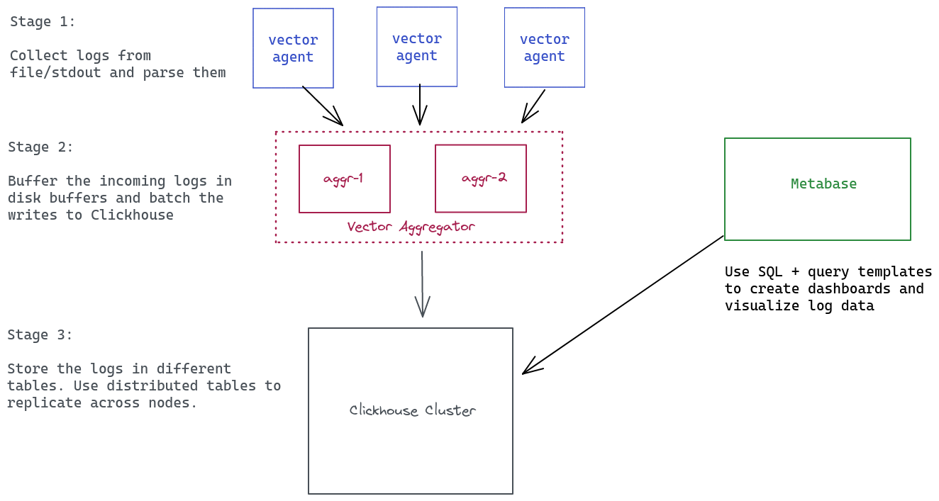 Logging At Zerodha Zerodha Tech Blog